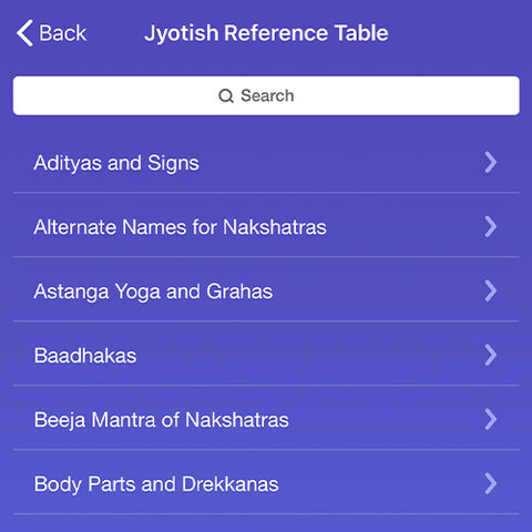Jyotish Reference Table & Karakas Add Ons